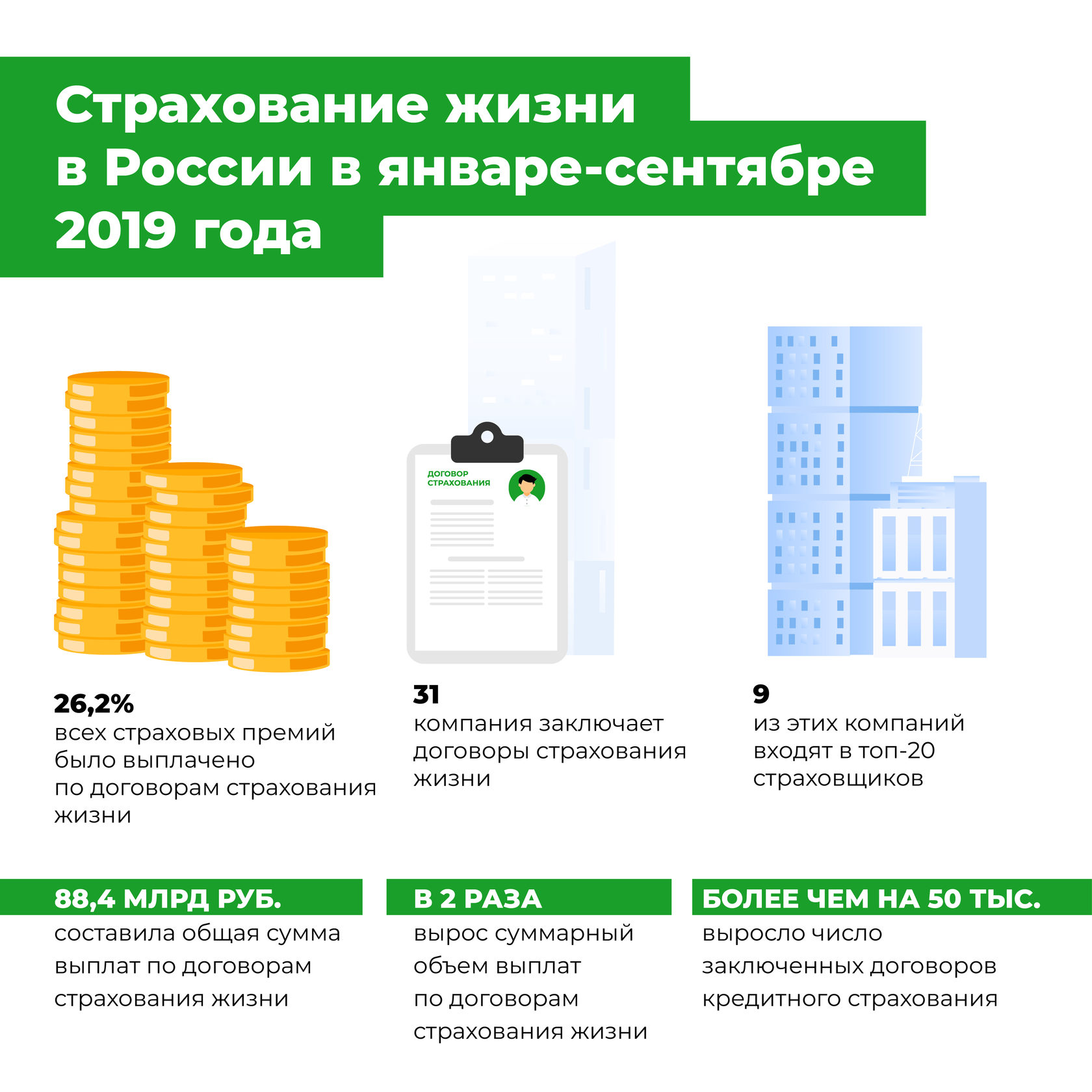 Сумма страховки кредита. Программы страхования жизни и здоровья. Страхование кредита. Проблемы страхования жизни. Максимальный размер страхового возмещения по вкладам.