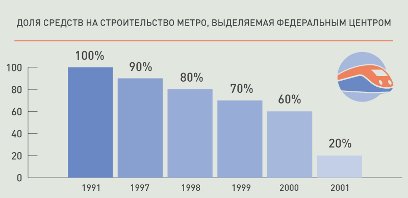 dolya+stroitelstvo+metro+spb