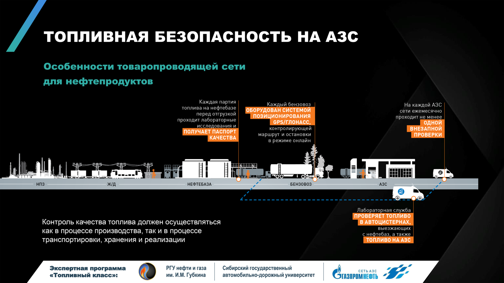 Качество нефти. Цепочка поставок нефти. Класс безопасности топлива. Путь нефти. Цепочка поставки бензина на АЗС.