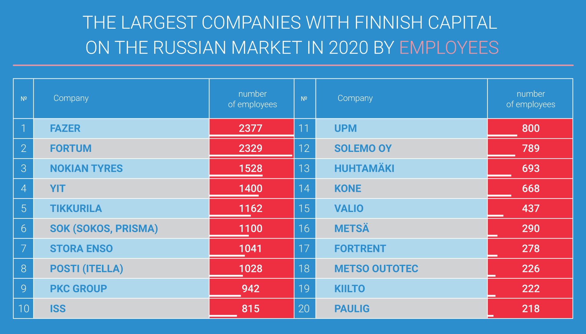 Finnish Business 2021. Fontanka List - 25 ноября 2021 - Фонтанка.Ру
