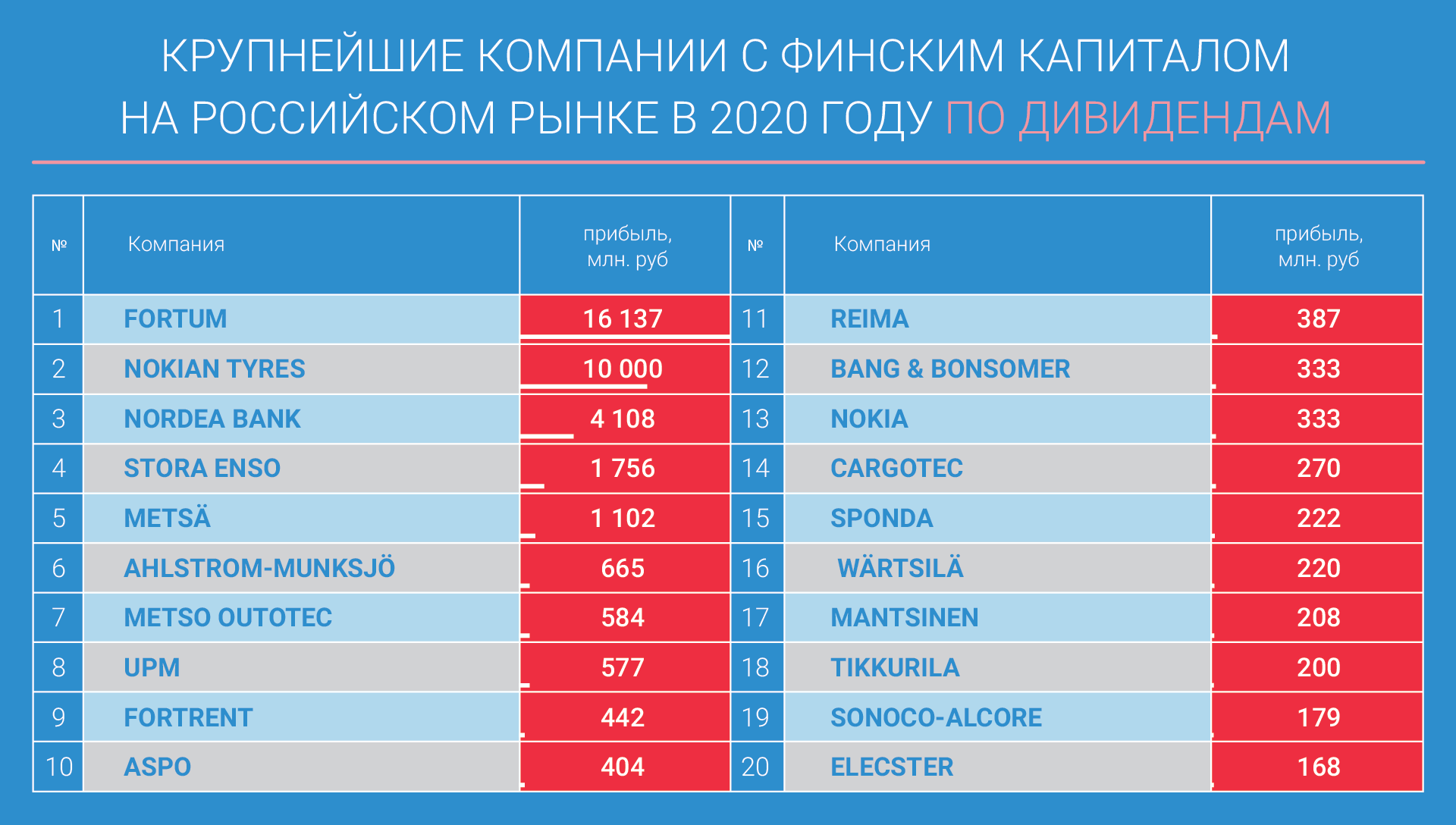 «Финский бизнес – 2021». Рейтинг «Фонтанки.ру» - 25 ноября 2021 -  ФОНТАНКА.ру